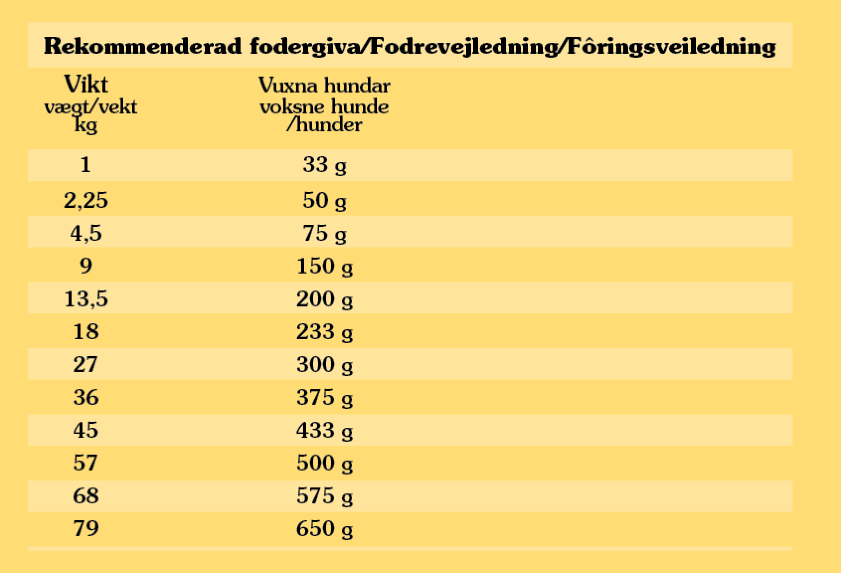Taste of the Wild High Prairie 12,2 kg - Torrfoder Hund