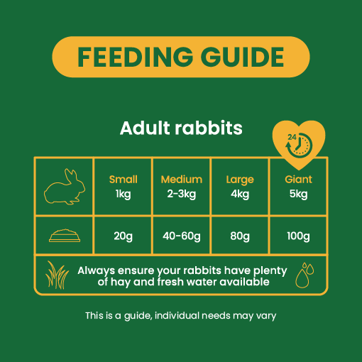 Burgess Excel Rabbit Adult Oregano 1,5 kg - Kaninfoder