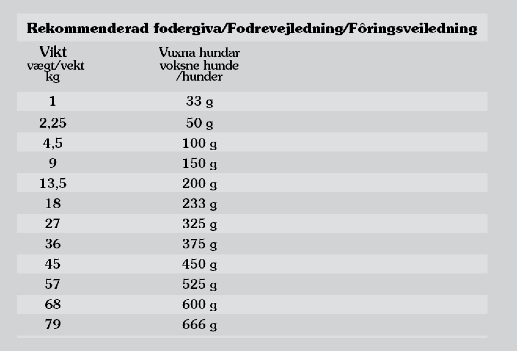 Taste of the Wild Pacific Stream 2 kg - Torrfoder Hund